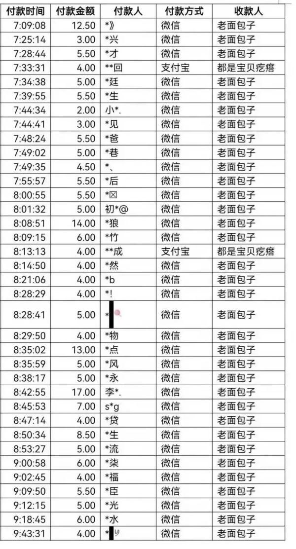 接触者|去过这家包子店的，请注意！