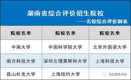 2021年各省市可报哪些综合评价院校？31省市全！