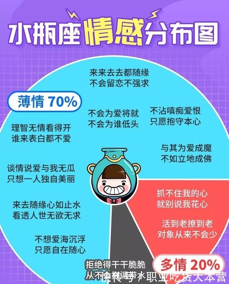 狮子|水瓶座和谁在一起会变得卑微？