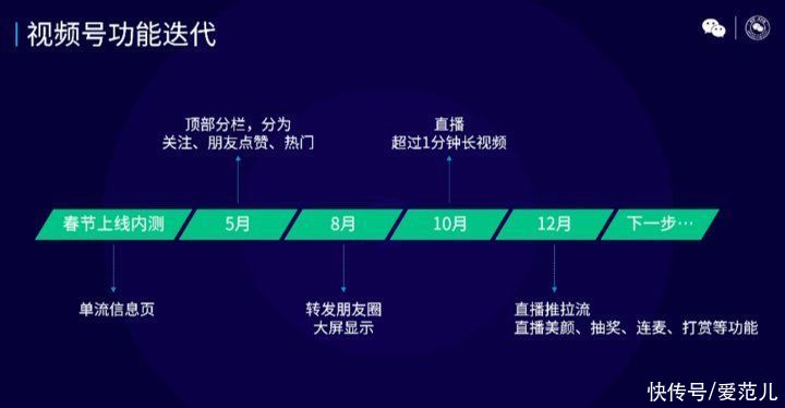 微信公开课 PRO 来了！2021 年微信会有这些新变化