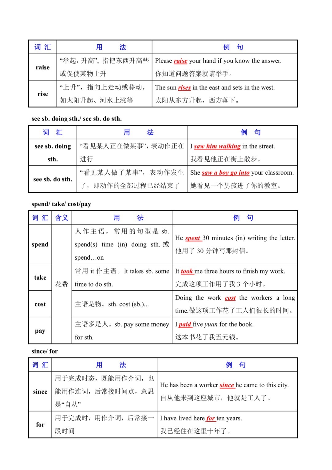 混淆|初中英语常用易混淆词汇辨析（表格）