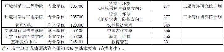 居然|985高校居然招不到人？这些专业常年招调剂