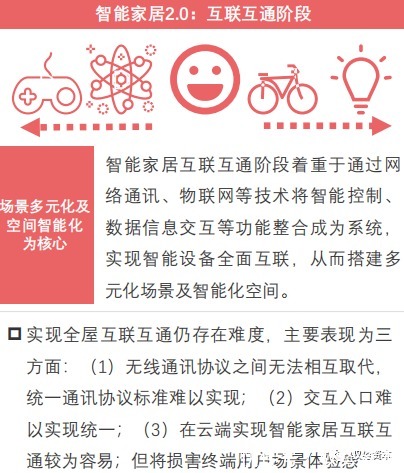 家居|智能家居行业下一波热点在哪里