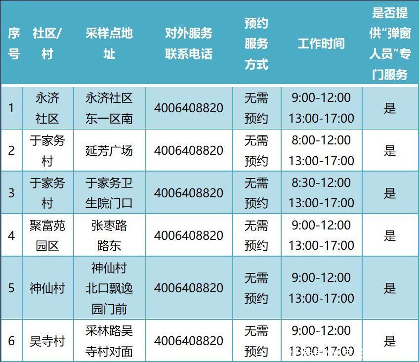 常态化|增至388个！通州最新常态化核酸检测点名单公布！位置点开看