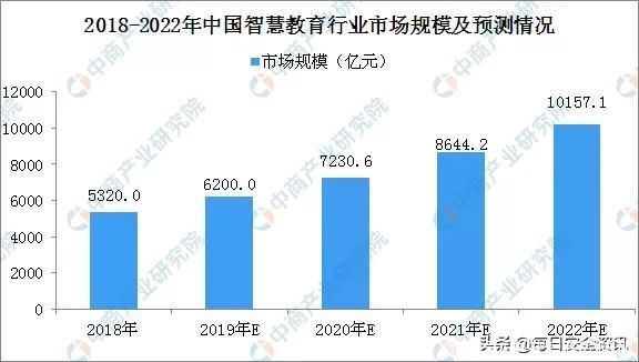 安防巨头集体出动，智慧教育或成为行业发展“金钥匙”