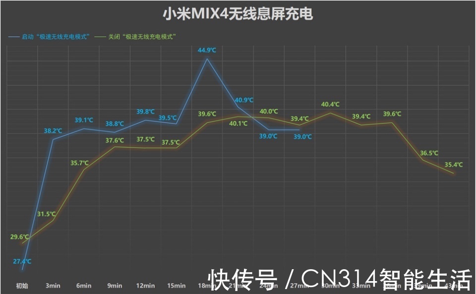 模式|冷知识，小米MIX4有四种可设置的充电模式，你知道它们的区别吗？