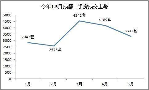 成都|“指导价”政策满月，成都二手房市场凉了？捆绑销售如期而至