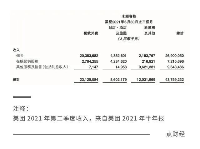 服务费|“外卖降佣”是解决餐饮困境的最优解吗？