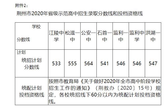 分数线|330分能读什么学校？2021荆州各高中录取分数线预估！