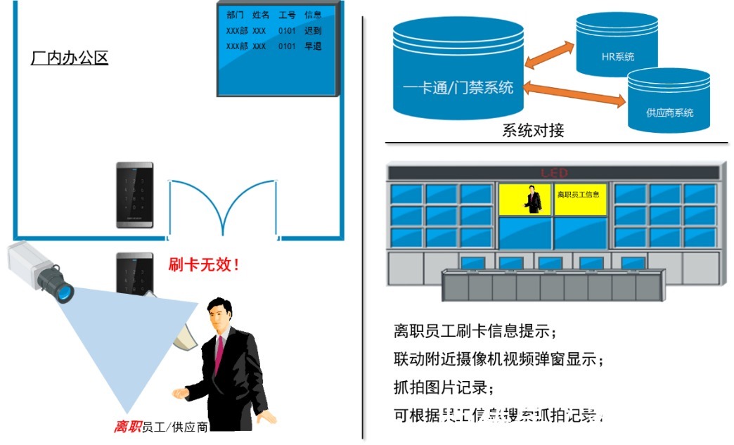 可视化|智慧园区监控及视频会议协同方案