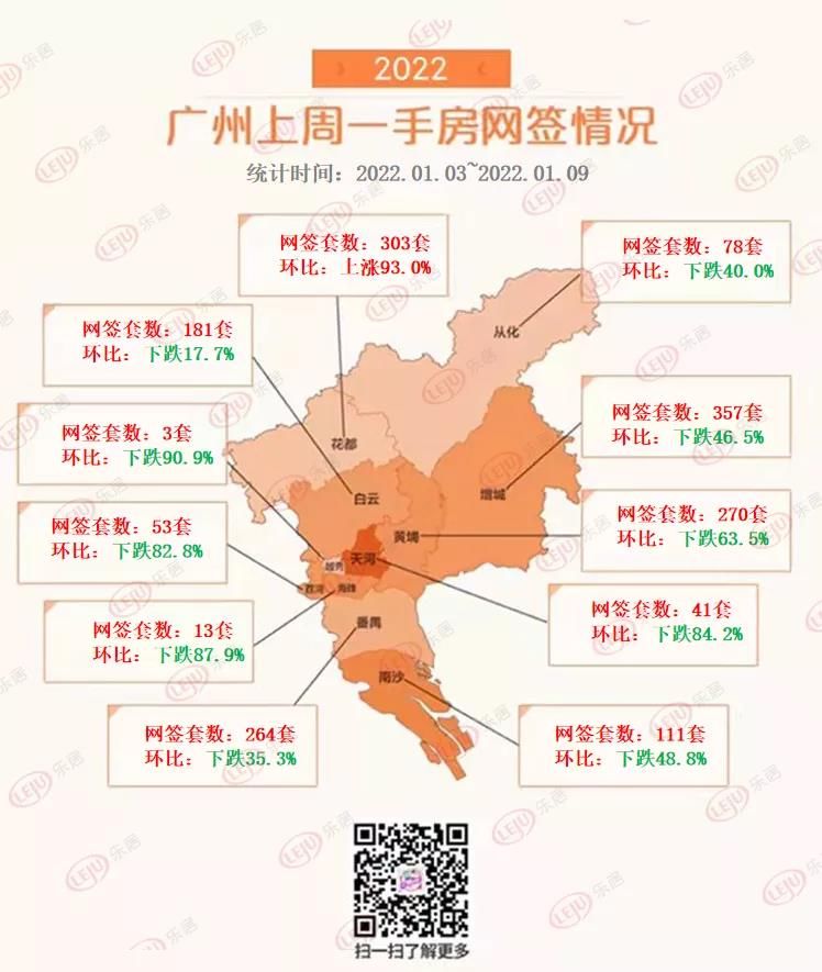 均价|大降温！上周湾区九城新房成交不足8千套，江门冲入前三