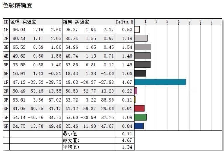 ssd|翻转本的巅峰之作！微星高端商务本Summit E13 Flip Evo评测