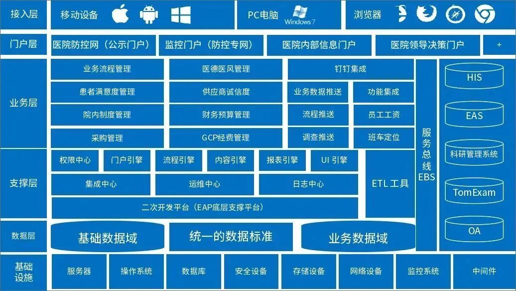 分布式|数字经济时代，RPA正在成为不可或缺的企业级应用