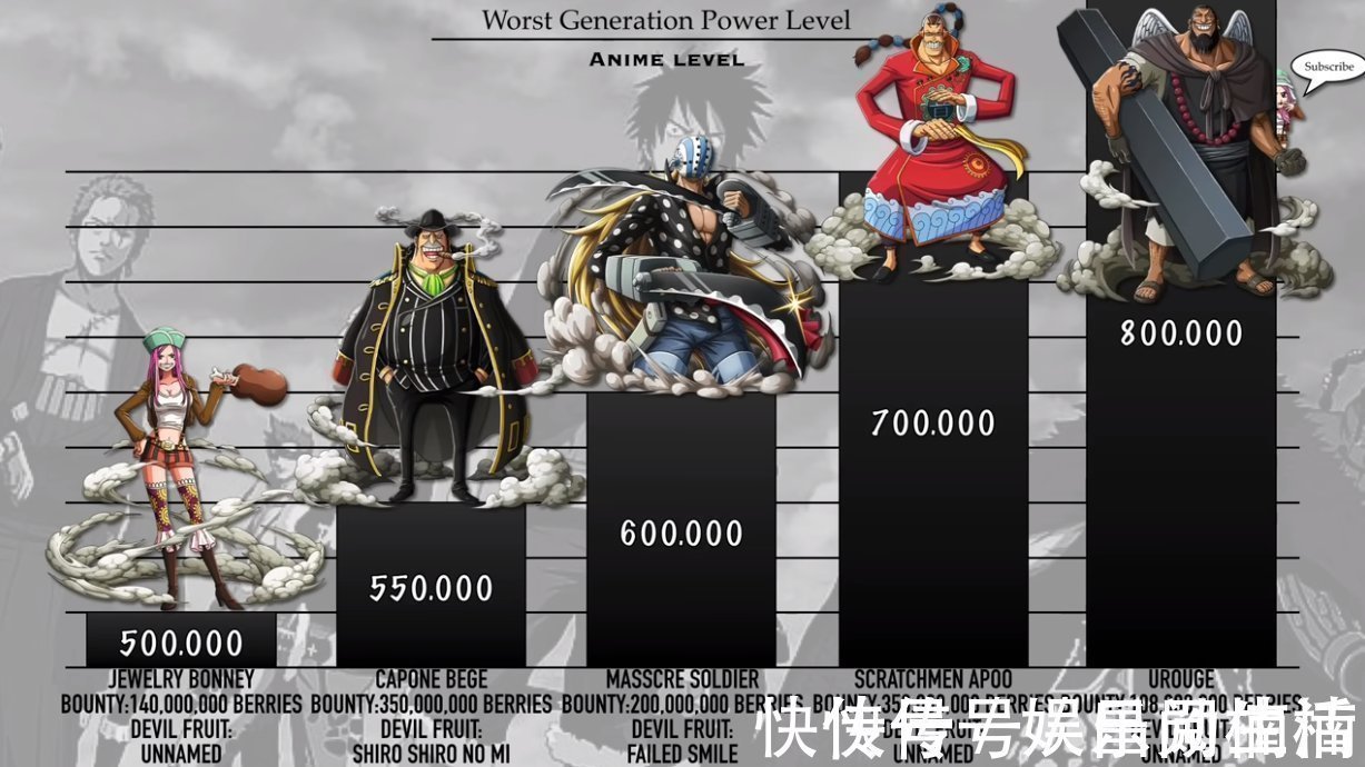 基德|海贼王:极恶世代战力排序,索隆未进前三,四皇黑胡子完压路飞