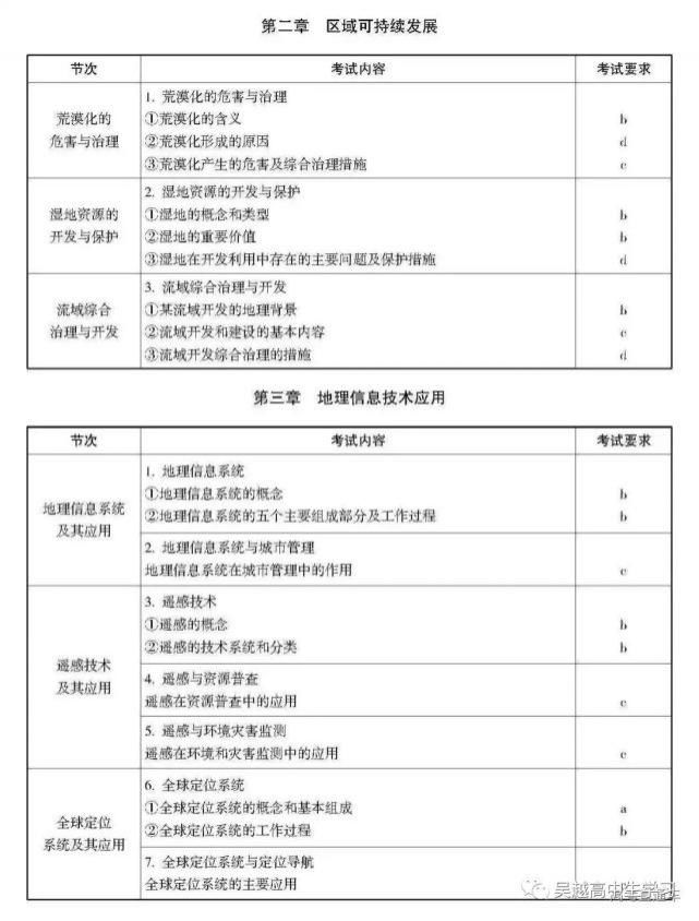 尘衣|高考必胜 ▌2021普高必考（地理）考试说明+样题