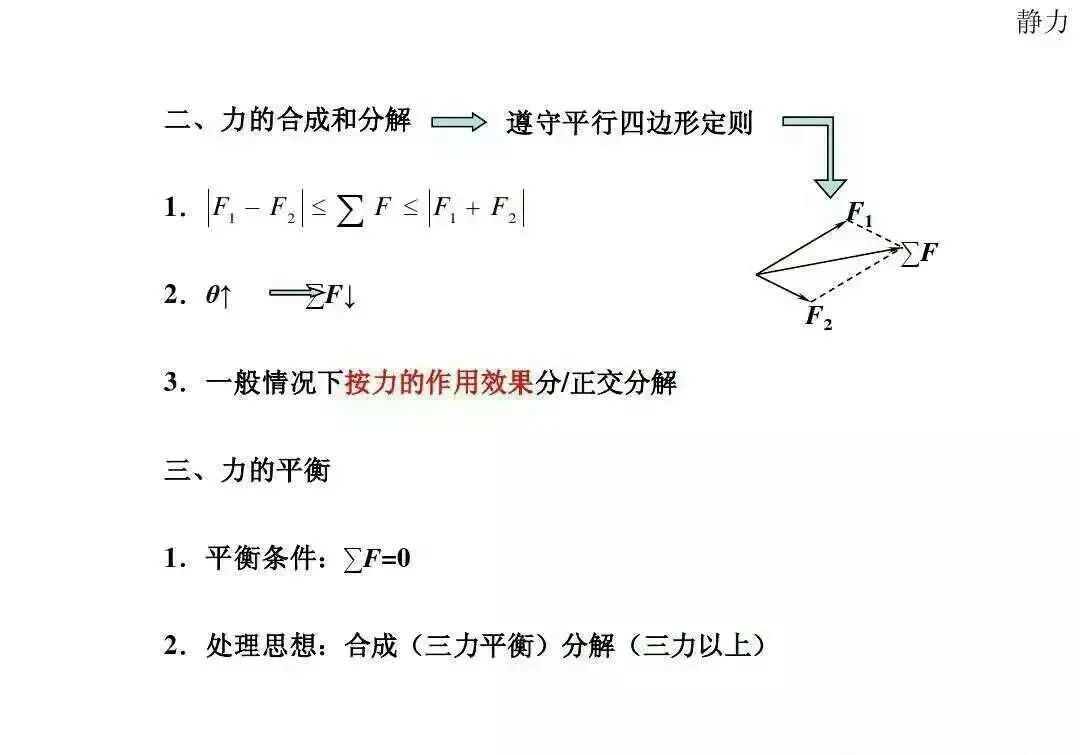 高中物理|高中物理全套基础归纳公式与定理规律总结