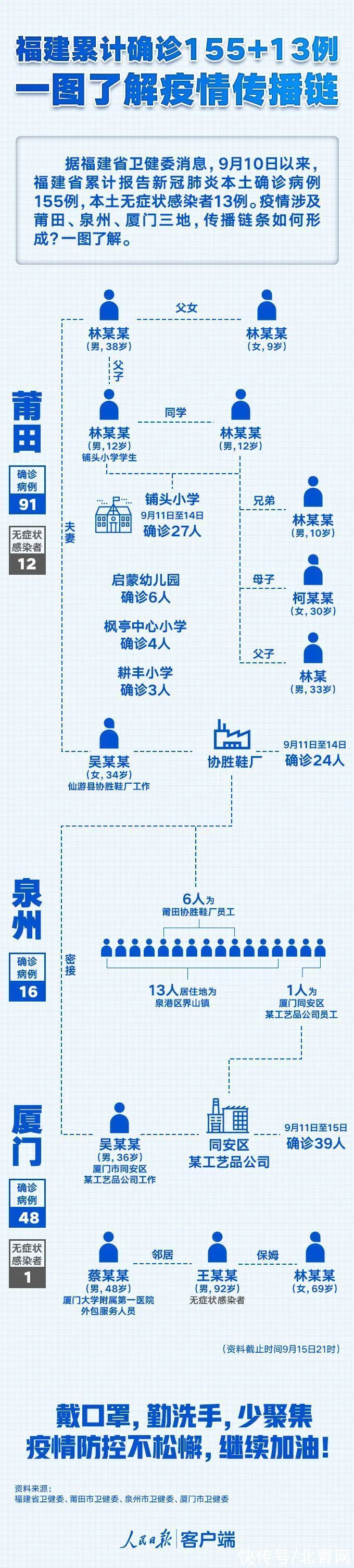 无症状感染者|杭州一例境外输入无症状感染者复阳；温州启动中小学生核酸抽检