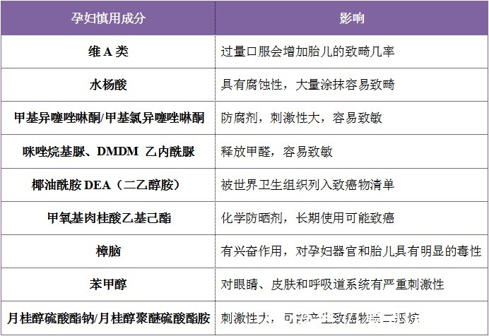警告|警告！这3款护肤品被列入黑名单，有致畸和流产风险！孕妈别忽视