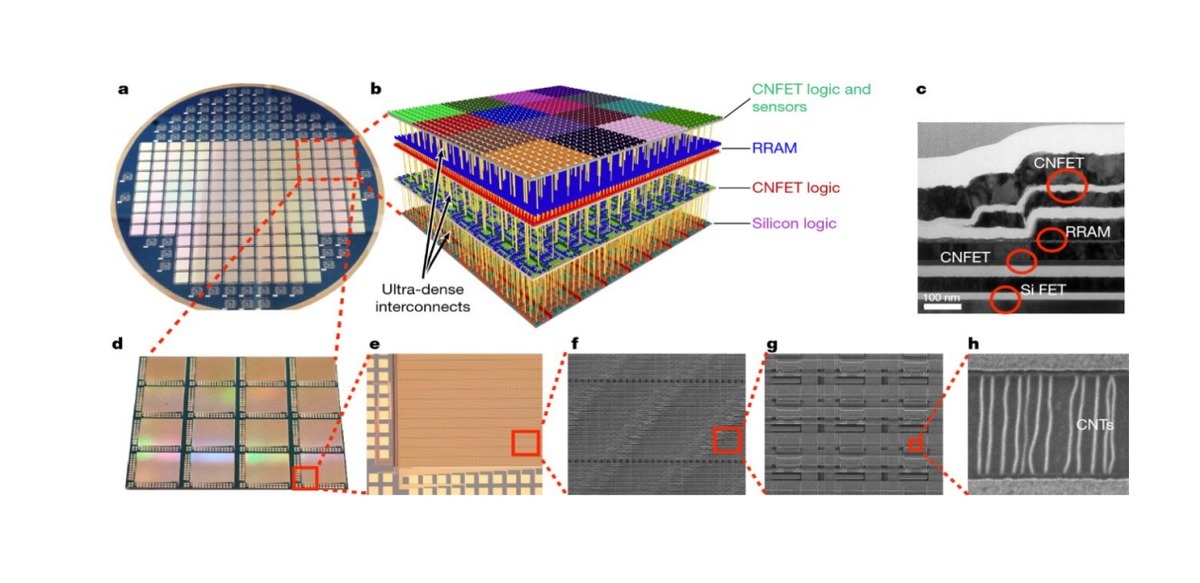 芯片|美国秘密封锁的技术,被中科院一举攻破,时间缩短了1000倍