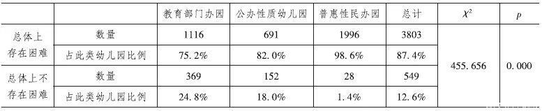 公办|疫情背景下普惠性幼儿园的现实困境及其化解