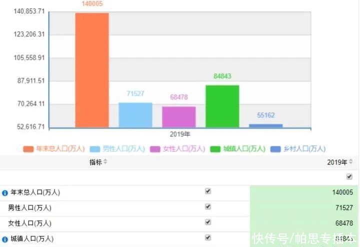 本科毕业|我国拥有研究生/本科生学历的人数比例为多少？超出想象