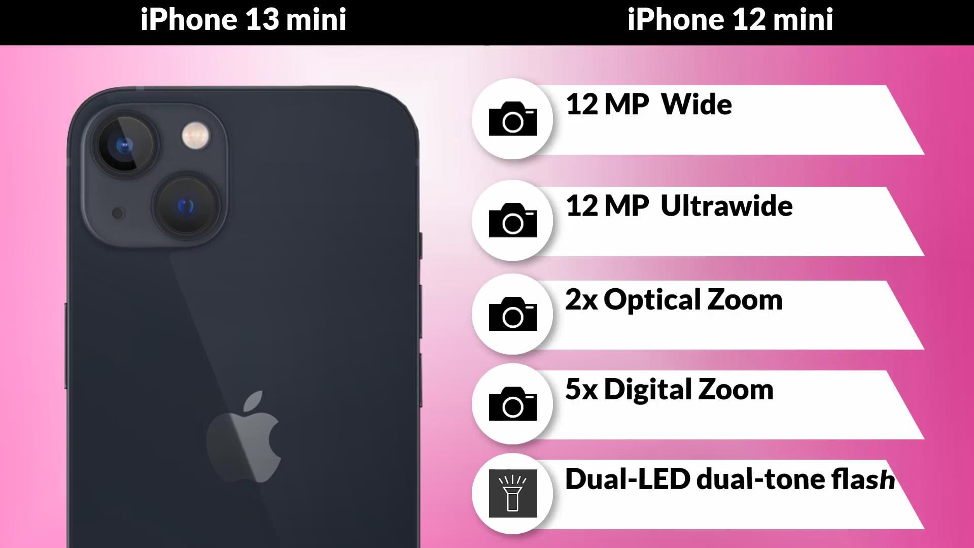 mini|iPhone13mini，再见了！可能和iPhone12mini最后一次同台竞技