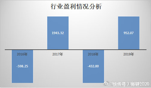 报告|2020-2025年中国半导体硅市场前瞻与投资预测报告