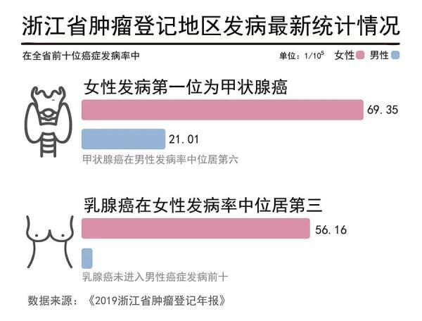 浙江省人民医院|又是一年体检季！为何医生说要留意这两个“腺”？