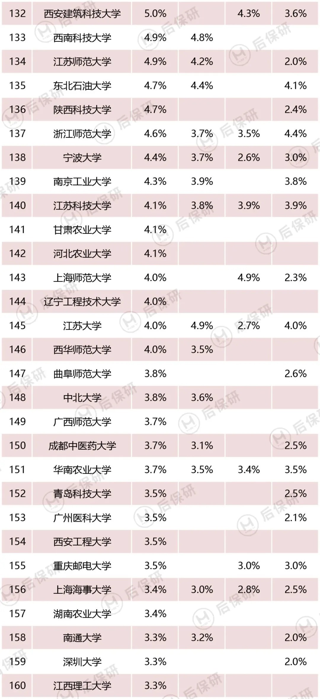 2022应届生注意！这些专业你不能报考！部分院校专业今年会停招！