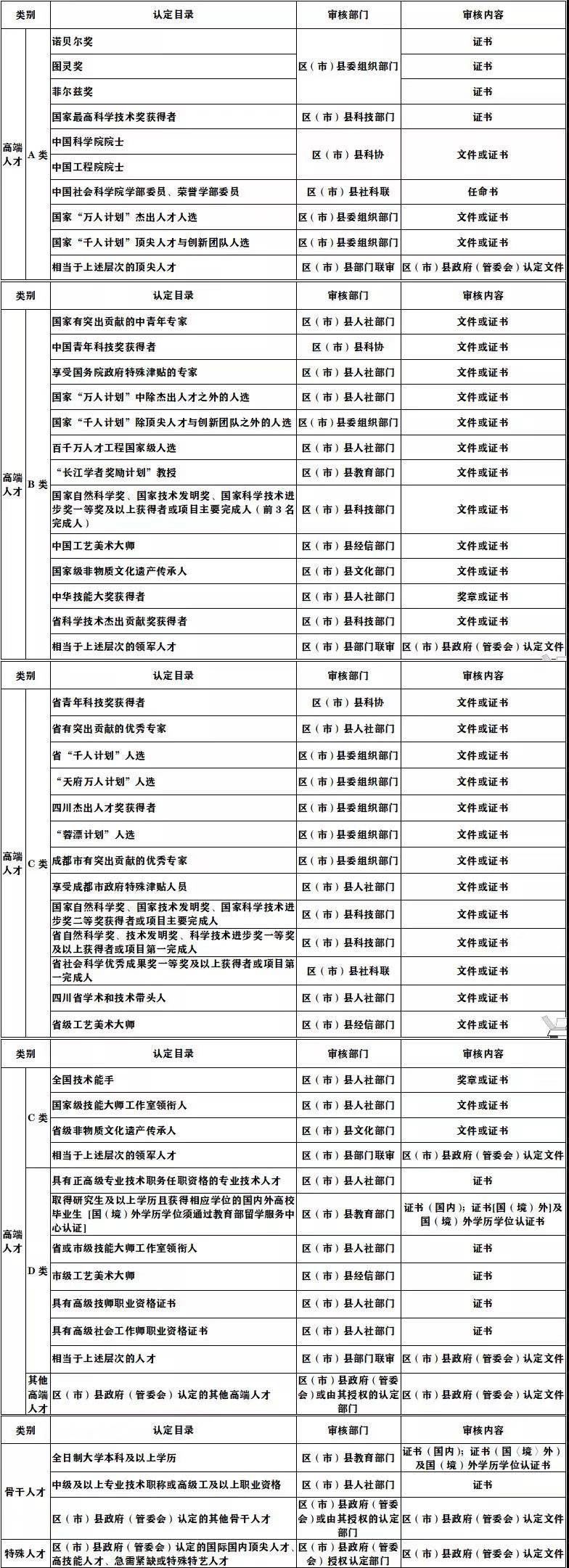 销售型|虎年成都人才公寓集中发力，购房者普遍获益的新置业机会来了？