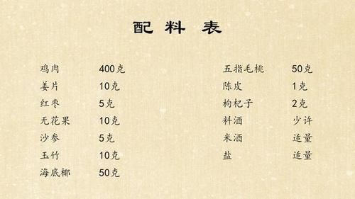 春季健脾祛湿汤水，这道健脾去湿的好汤可试一试