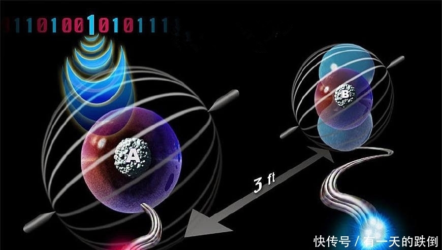 在「量子力学」领域,具有纠缠态的两个粒子能够瞬间共享物理状态