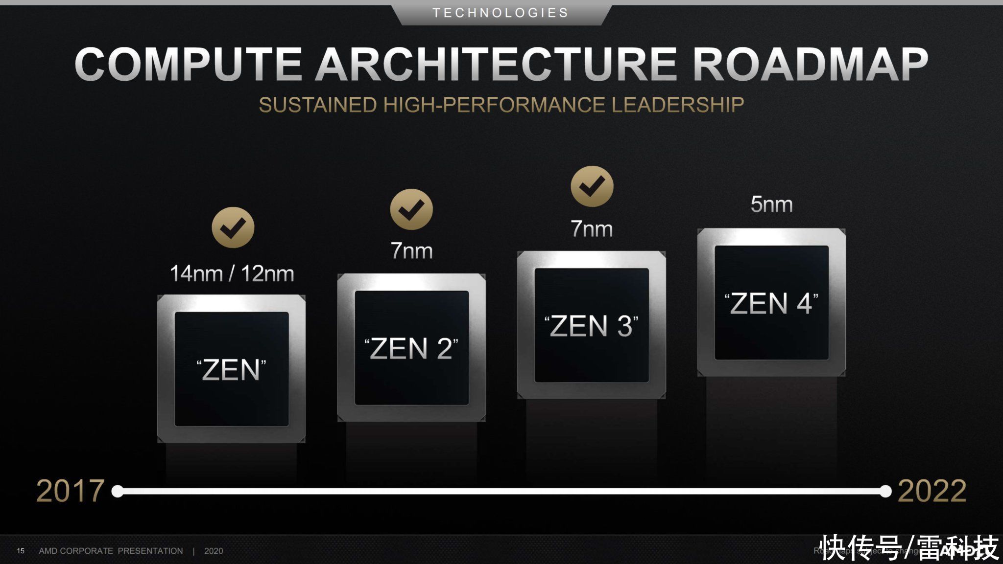 功耗|良心！AMD新一代CPU曝光：功耗升级、兼容上一代散热器