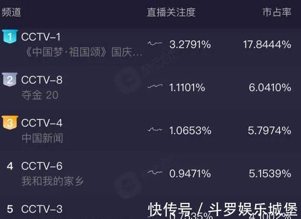 十一晚会收视率出炉!没有流量明星,电视台的收视率不降反升