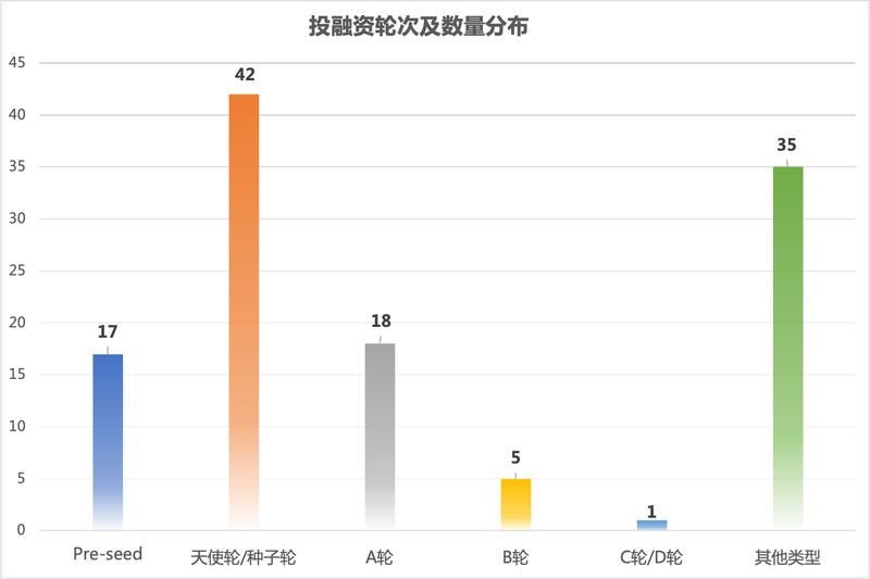 全球|全球142起融资超12亿美元，2020电竞创业再次上路