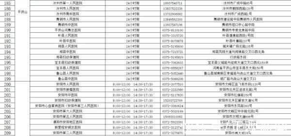 核酸检测机构|收藏!河南471家核酸检测机构名单(附地址和电话)
