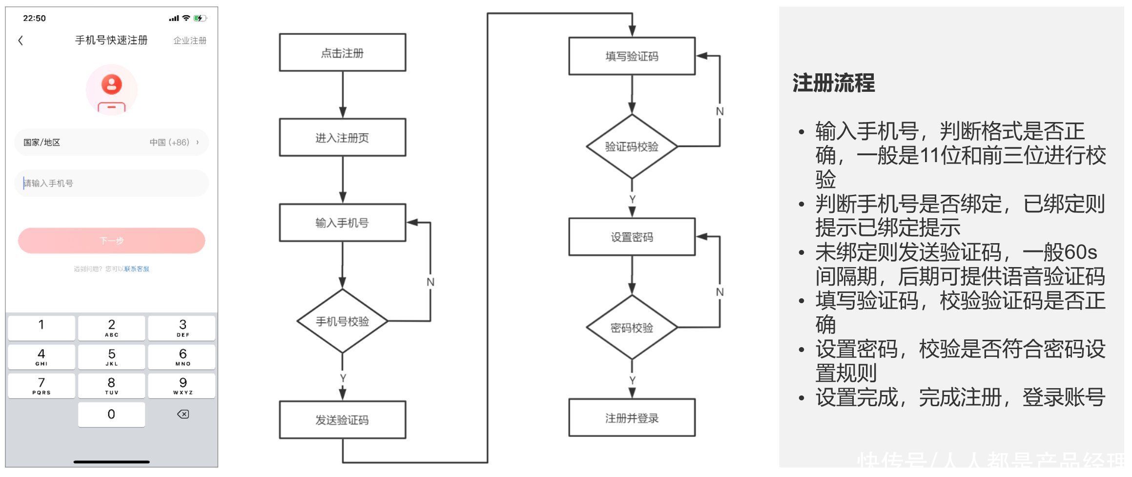 用户|8000字干货教你打造电商产品的用户体系