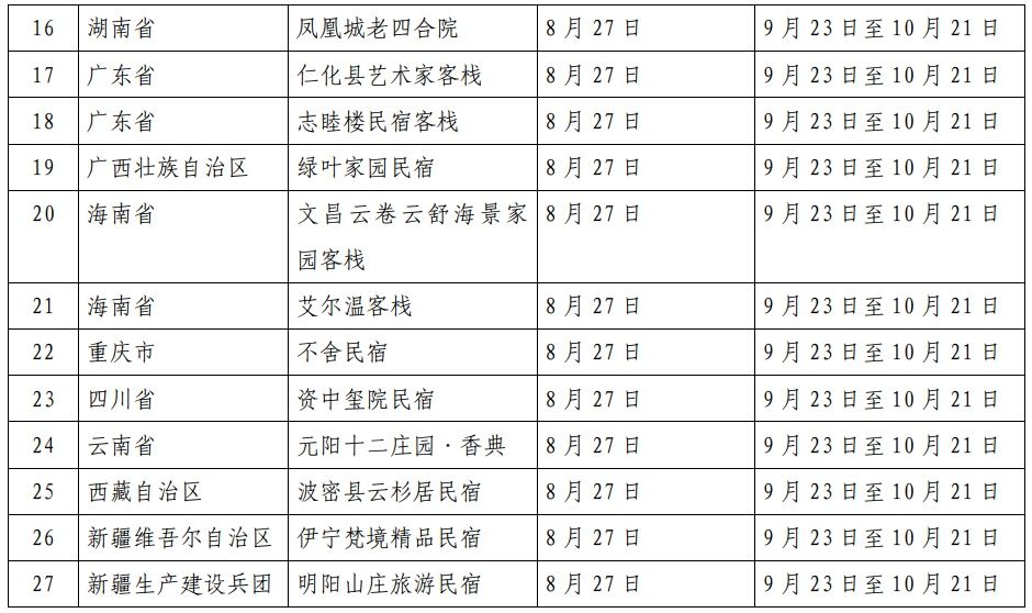 乙级|58家民宿被评定为全国甲级、乙级旅游民宿