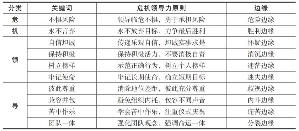 次南极探险|危机领导力：把员工变成伟大的战士！