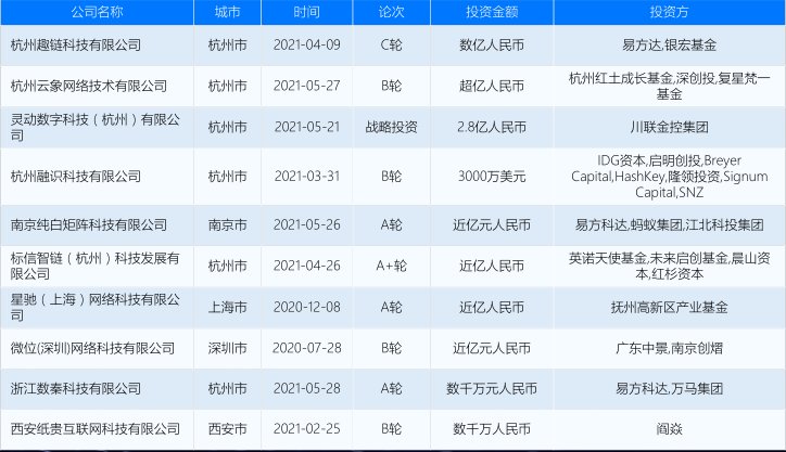 腾讯|字节、腾讯悄悄杀入，＂区块链韭菜＂真来了！