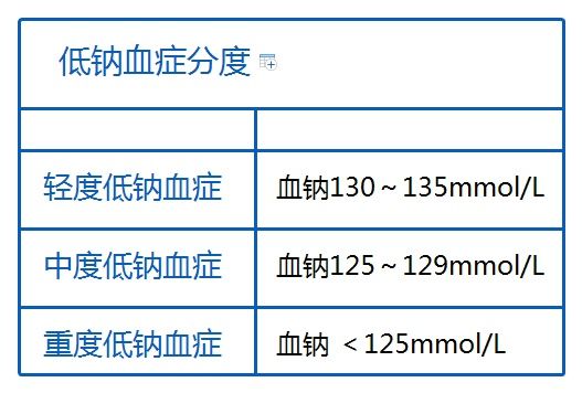 血钠|低钠血症临床诊疗思维！