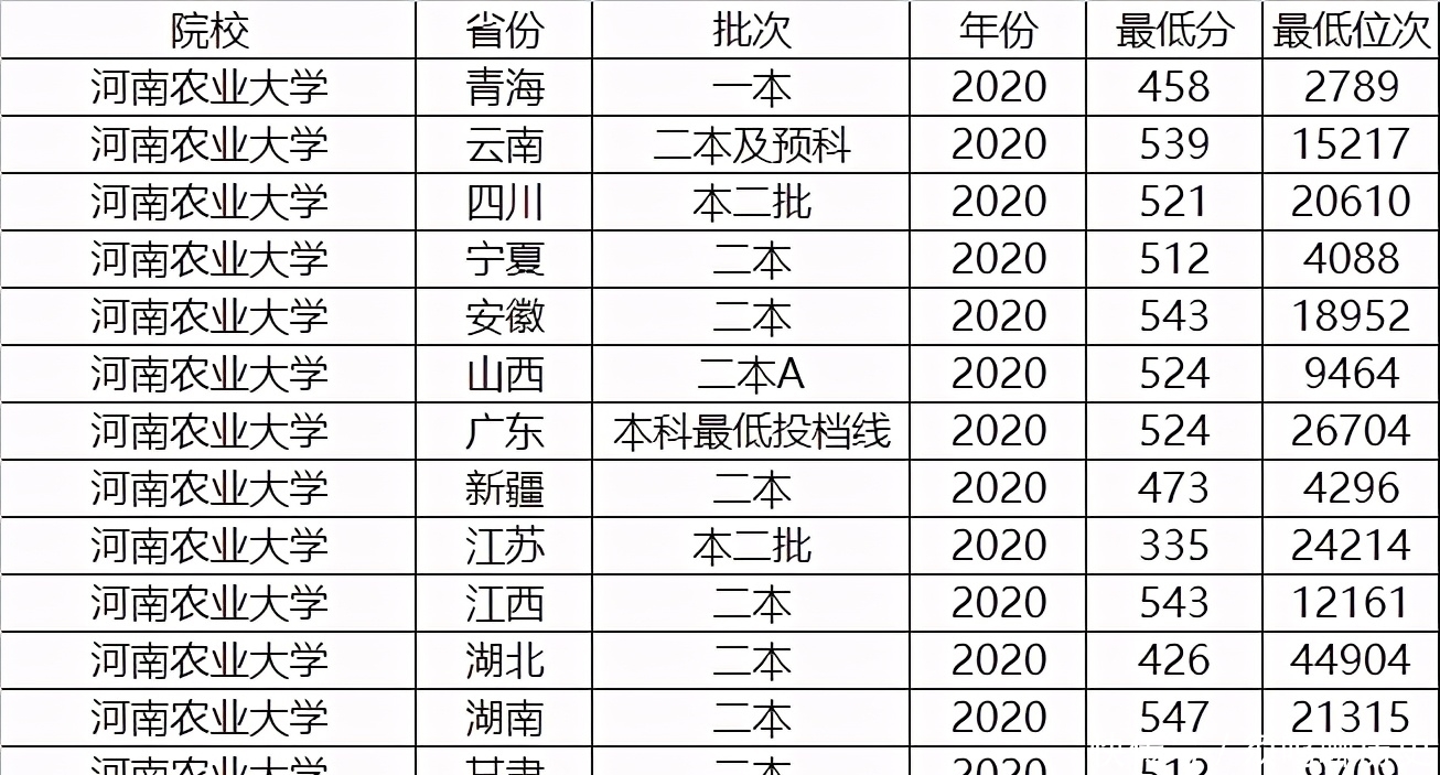 河南|这两所大学背靠烟草局，都位于河南，毕业生就业稳定，分数还不高