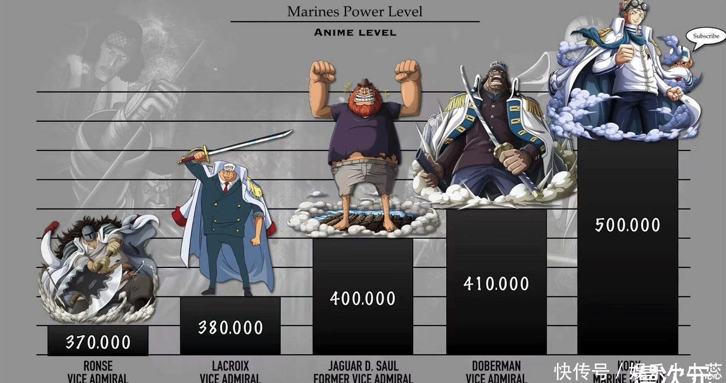 克拉松|海贼王:海军本部战力排序,大将级高手12个,四皇联手也打不赢