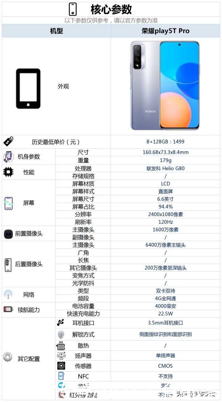 nfc|荣耀 Play5T Pro配置怎么样，有哪些亮点与不足？