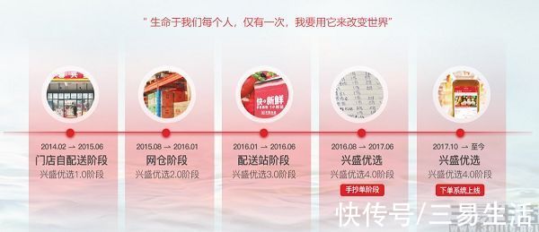 生鲜|大起大落过后，社区团购与生鲜电商还有机会吗