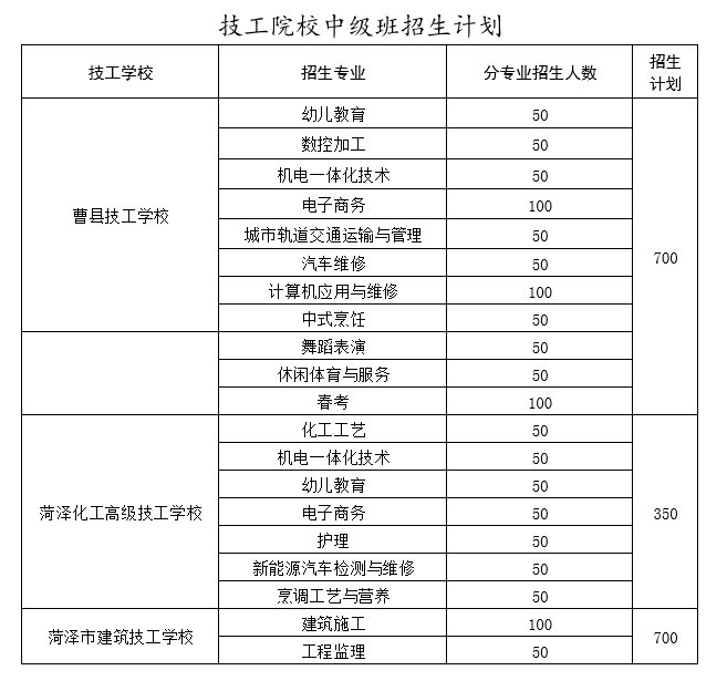 高中阶段|菏泽中考来了！招生工作日程、招生计划，我们为您整理好了