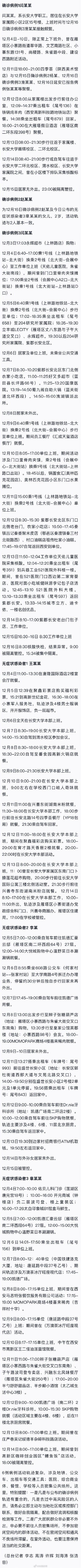 病例|西安6例本土病例活动轨迹 若有重合，请主动报告！