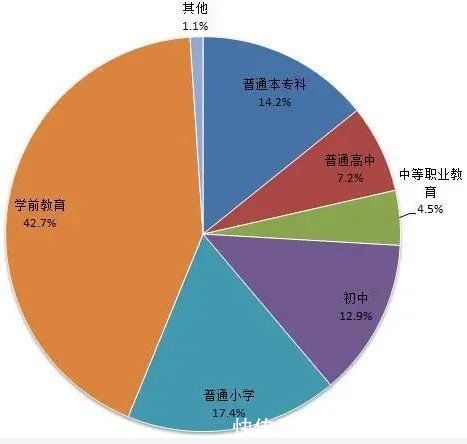 生师|一图读懂｜2020年全国教育发展统计公报来了，有这些新变化