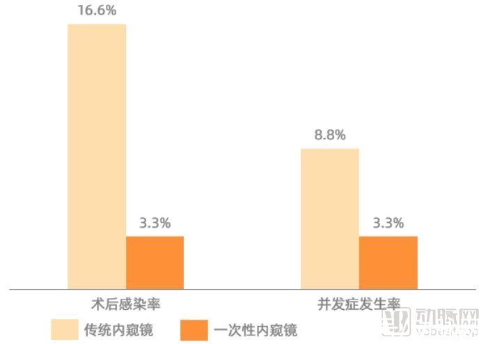 内镜|4K、3D、一次性、特殊光成像……谁将扮演内窥镜行业颠覆者？