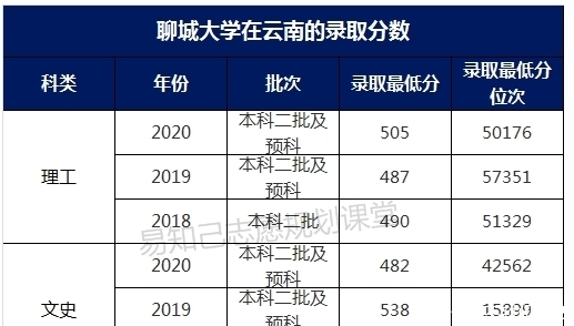 二本|我国最厉害的六所考研神校，明明是二本大学，考研率比很多211还高